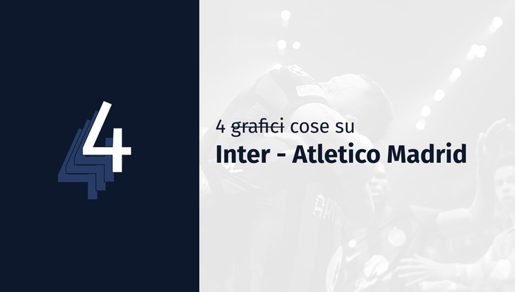 4 c̶o̶s̶e̶ grafici su Inter-Atletico Madrid