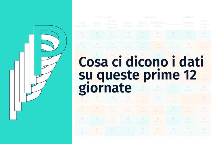 Pausa: cosa ci dicono i dati su queste prime 12 giornate (p.1)