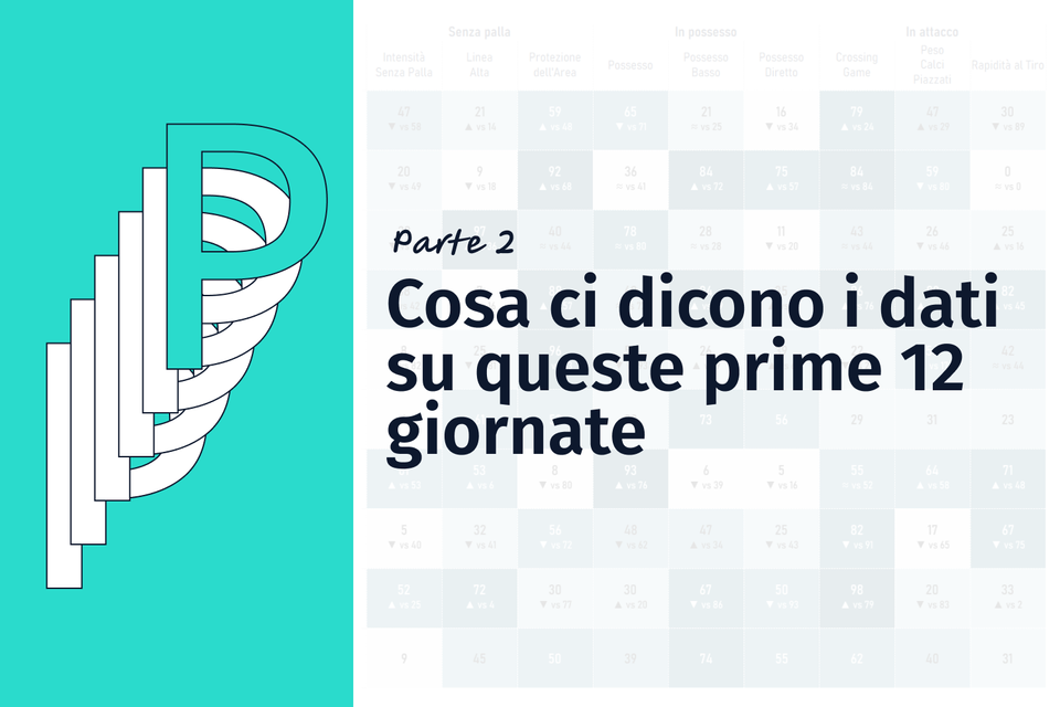 Pausa: cosa ci dicono i dati su queste prime 12 giornate (p.2)